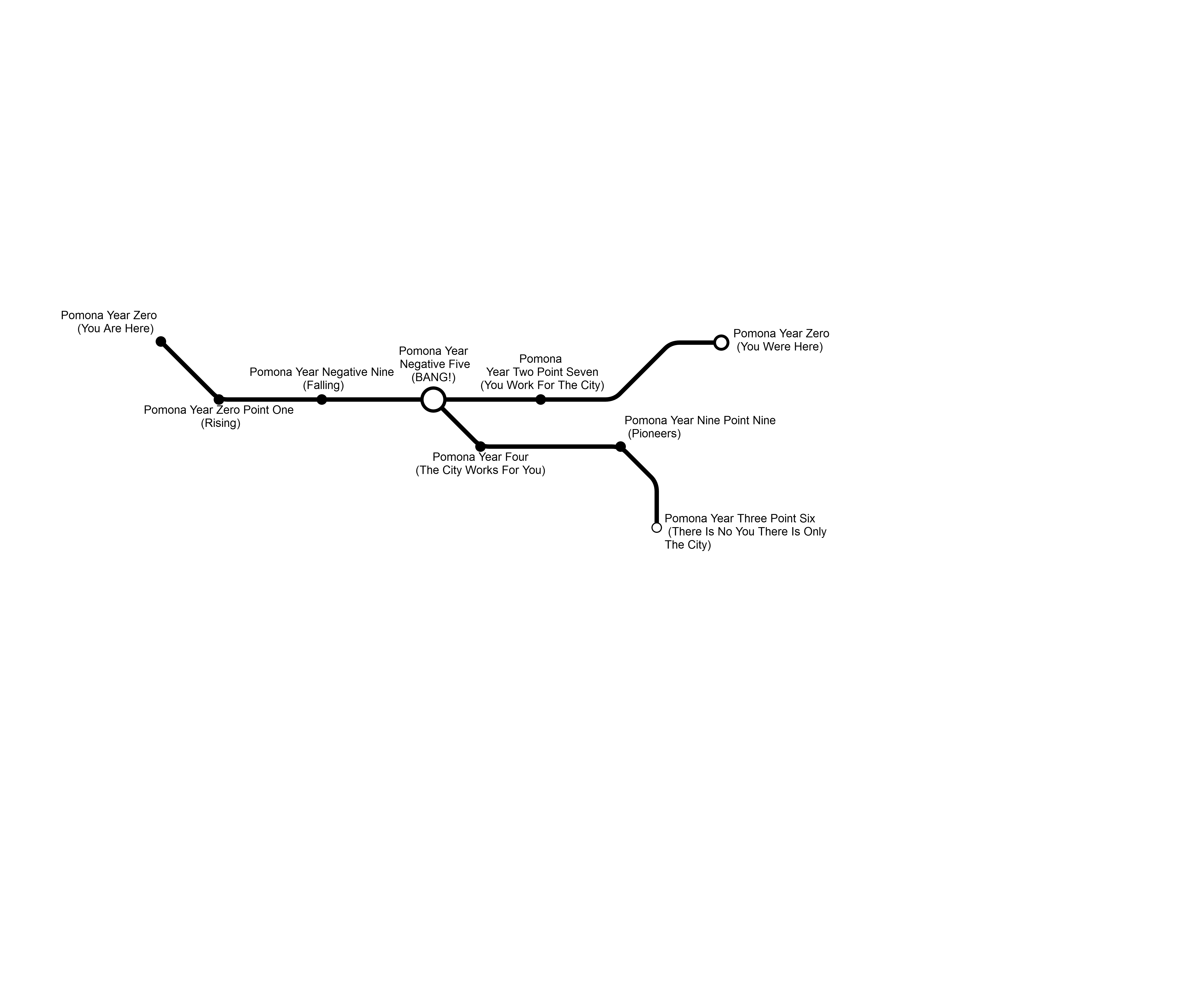 pomona-map-complete-correct